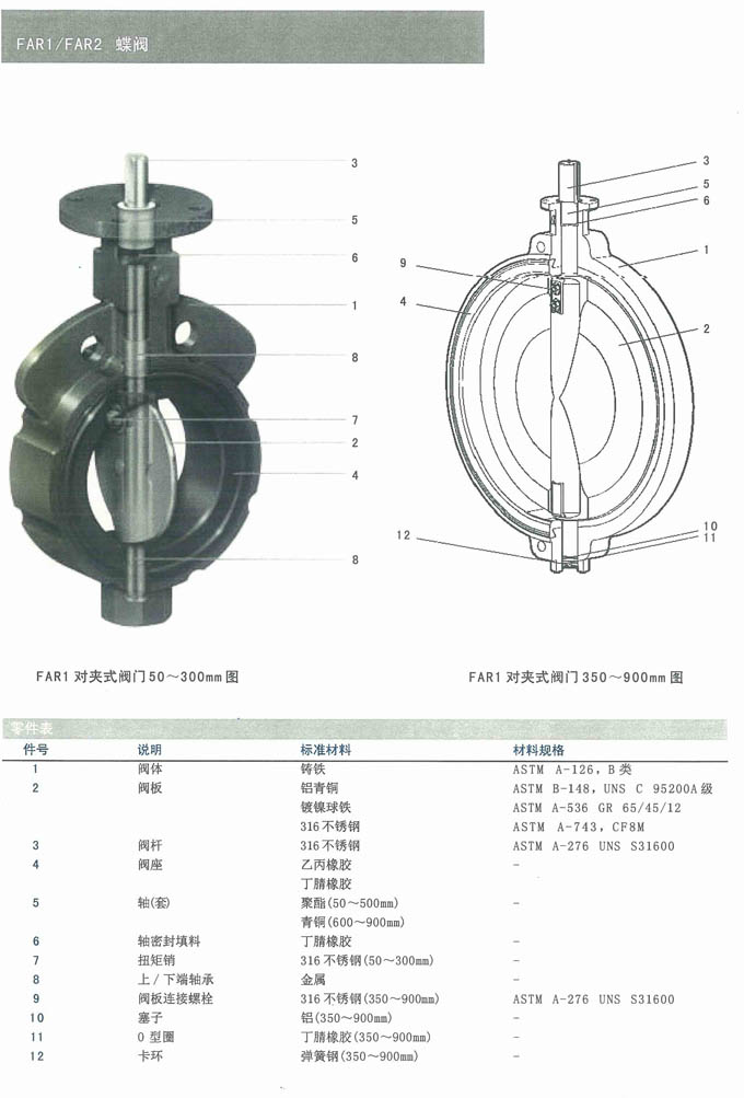 且公开了一种平板闸阀阀板阀座自动配磨工艺与系统