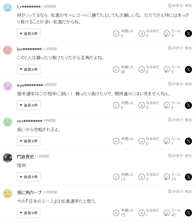 张本智和澳门世界杯1-4负林昀儒止步八强 日媒：